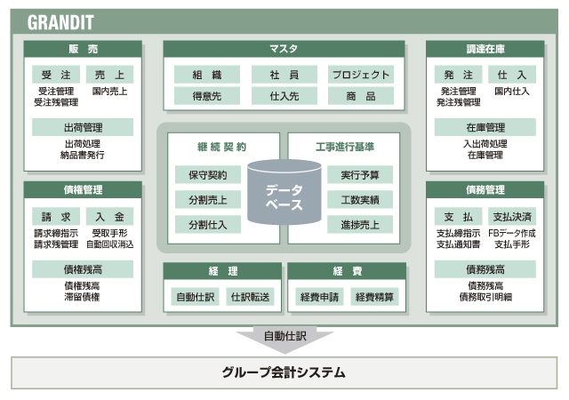 ソリューションのイメージ図